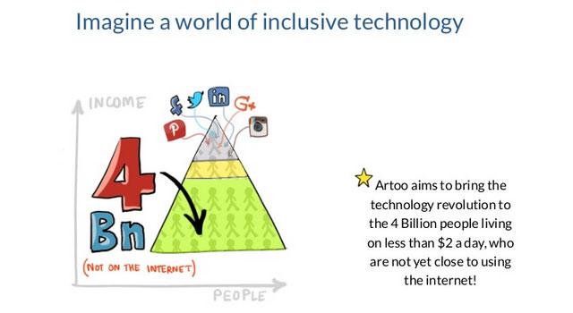 Fin-tech startup Artoo raises $500K from Accion Venture Lab & Artha Initiative