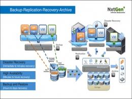 Data centre firm NxtGen raises $13.5M from IFC, Axon Partners Group, Intel Capital