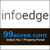 Naukri parent Info Edge’s profit sinks 28% as 99acres losses shoot up; revenues up 18.5% in Q1