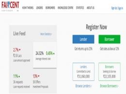 Faircent raises funding from Aarin