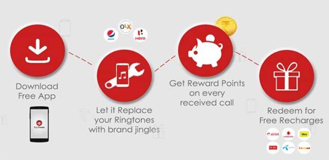 Mobile ad platform PayTunes gets funding from CIO Angel Network