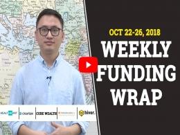 Fintech firms ClearTax, Cube Wealth lead VC funding this week