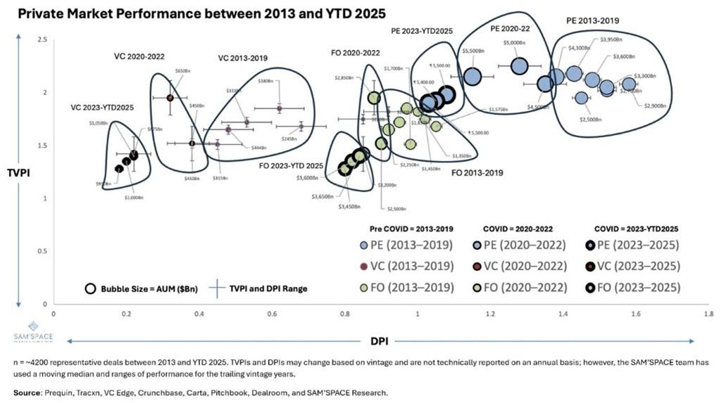Decoding Early-Stage Exits: The Uncomfortable Truth