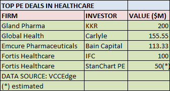 Recap 2013: PE dealmaking in healthcare hits new high, M&As and PE exits also rocket