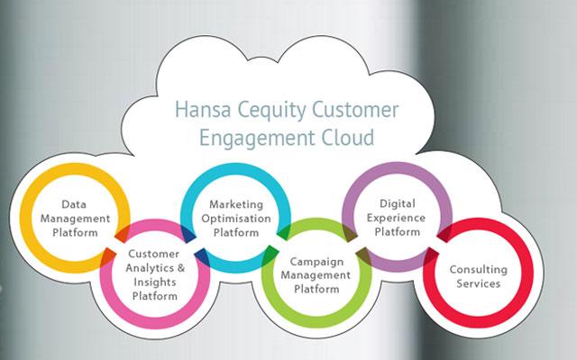 Marketing analytics firm Hansa Cequity raises $5M from ASK Pravi
