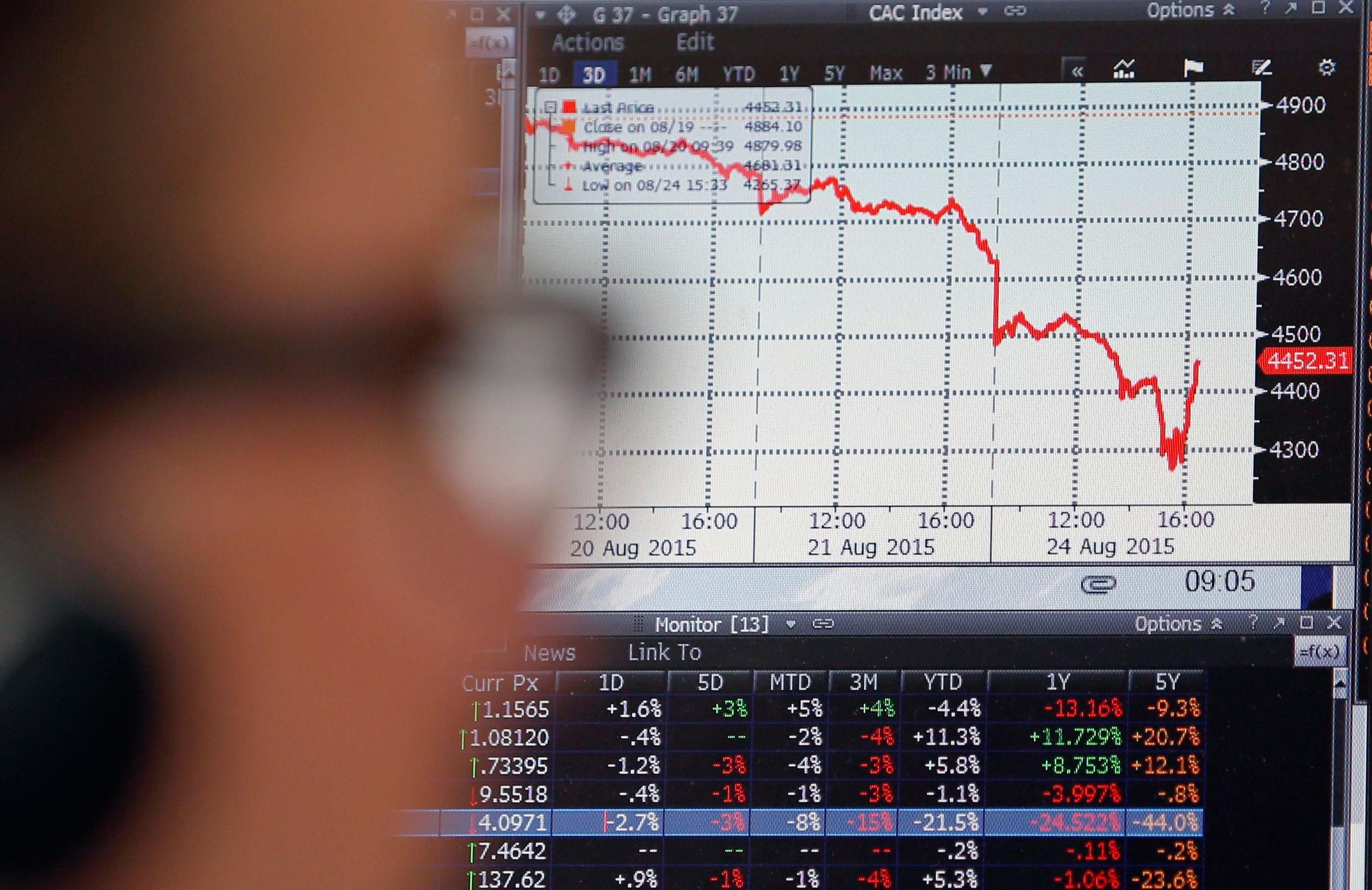 Stock markets recoup some loss