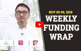 Meesho leads VC funding this week