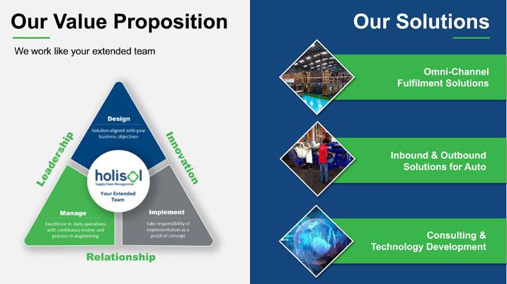 From Production To Fulfillment: Holisol's End-To-End Solutions