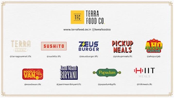 Terra Food Co. Raises $800K in Pre-Series A Funding Round